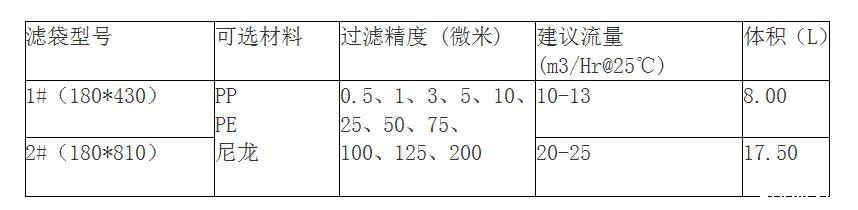 脱毛过滤袋规格有哪些？