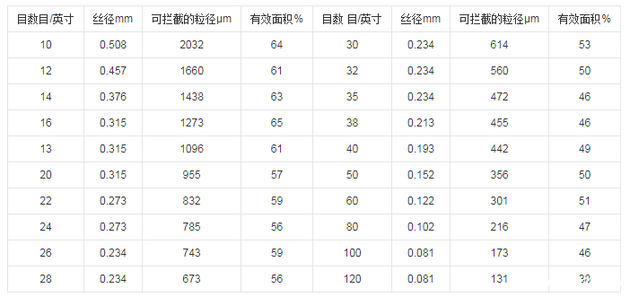 液体过滤袋目数