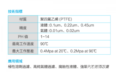 聚四氟乙烯烃膜滤芯
