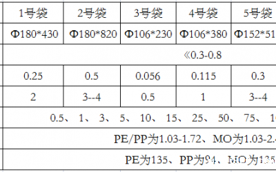 尼龙过滤袋